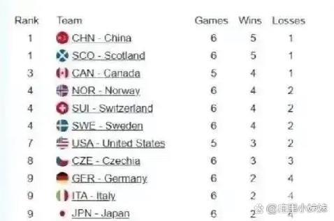 中国男子冰壶队绝杀奥地利队 登顶积分榜