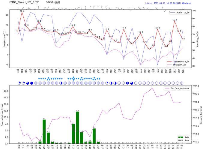 斯特林本场数据惨淡：多项统计均为零