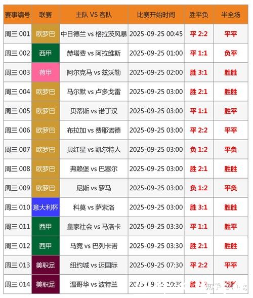 全面详尽的世界杯比分统计分析网站 全面详尽的世界杯比分统计分析网站